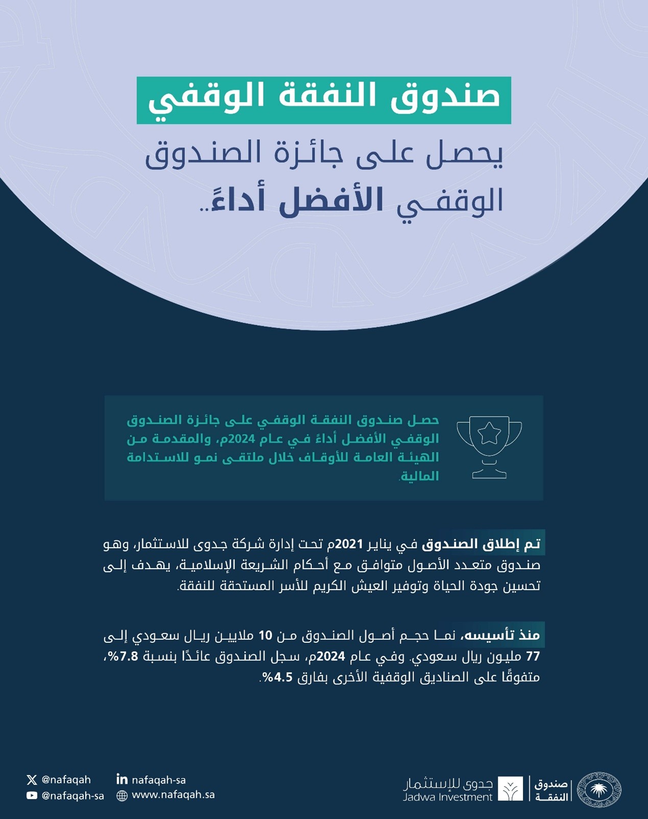 صندوق النفقة  الوقفي يحصل على جائزة الصندوق الوقفي الأفضل أداءً.