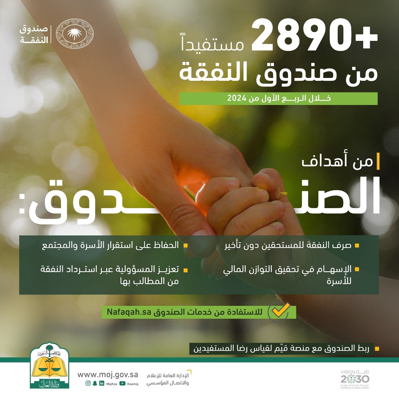 #صندوق_النفقة | +2890 مستفيداً من صندوق النفقة خلال الربع الأول من عام 2024م